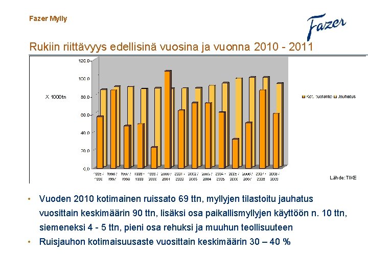 Fazer Mylly Rukiin riittävyys edellisinä vuosina ja vuonna 2010 - 2011 X 1000 tn