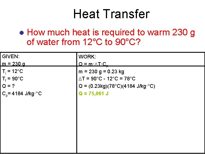 Heat Transfer l How much heat is required to warm 230 g of water