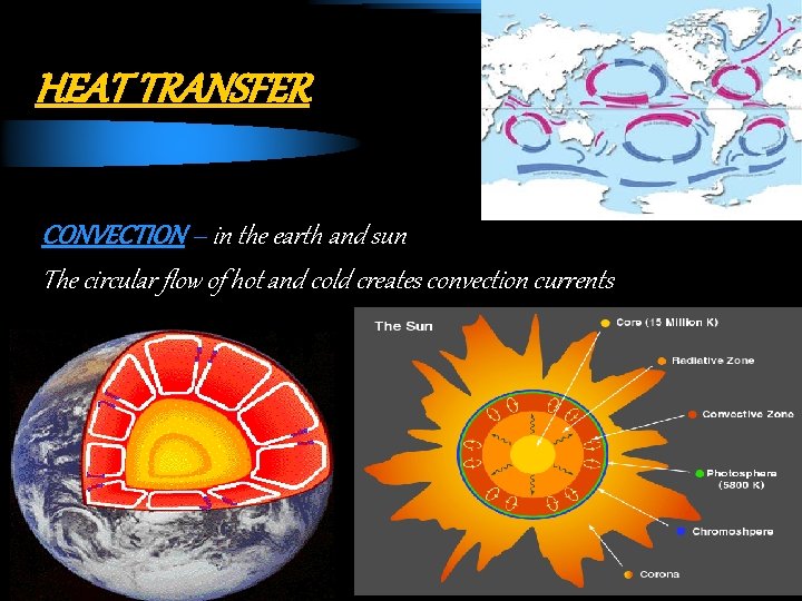 HEAT TRANSFER CONVECTION – in the earth and sun The circular flow of hot