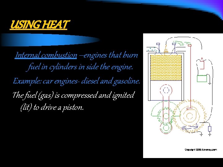 USING HEAT Internal combustion –engines that burn fuel in cylinders in side the engine.