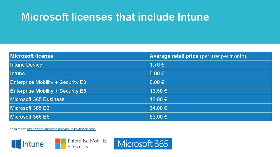 Microsoft licenses that include Intune Microsoft license Average retail price (per user per month)