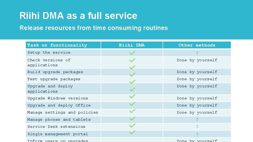 Riihi DMA as a full service Release resources from time consuming routines Task or