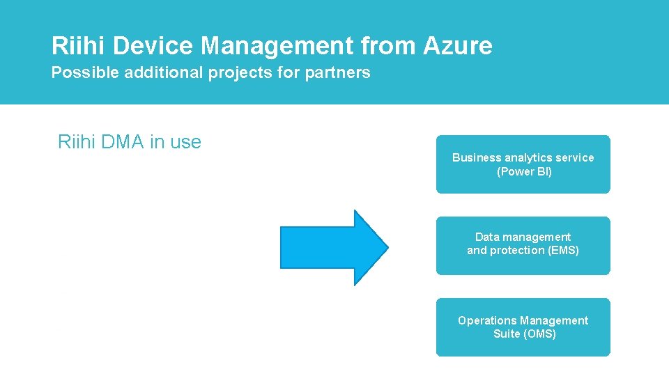 Riihi Device Management from Azure Possible additional projects for partners Riihi DMA in use