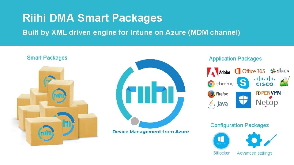 Riihi DMA Smart Packages Built by XML driven engine for Intune on Azure (MDM