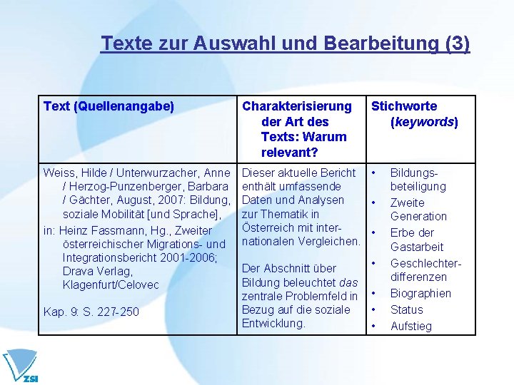 Texte zur Auswahl und Bearbeitung (3) Text (Quellenangabe) Charakterisierung der Art des Texts: Warum Texte zur Auswahl und Bearbeitung (3) Text (Quellenangabe) Charakterisierung der Art des Texts: Warum