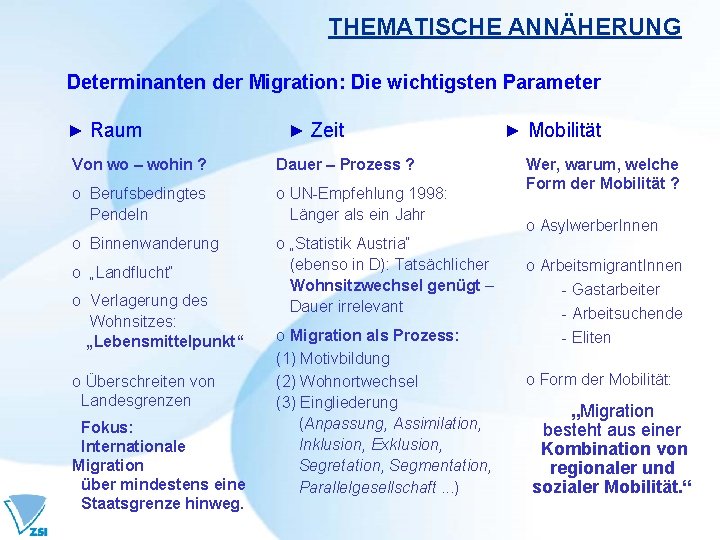 THEMATISCHE ANNÄHERUNG Determinanten der Migration: Die wichtigsten Parameter ► Raum ► Zeit Von wo