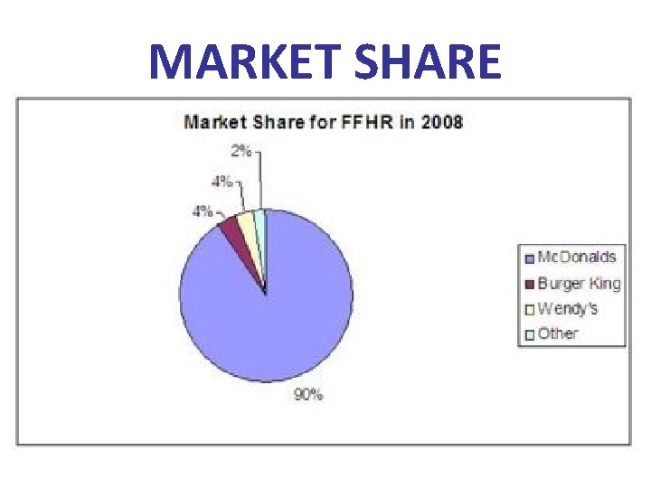 MARKET SHARE 