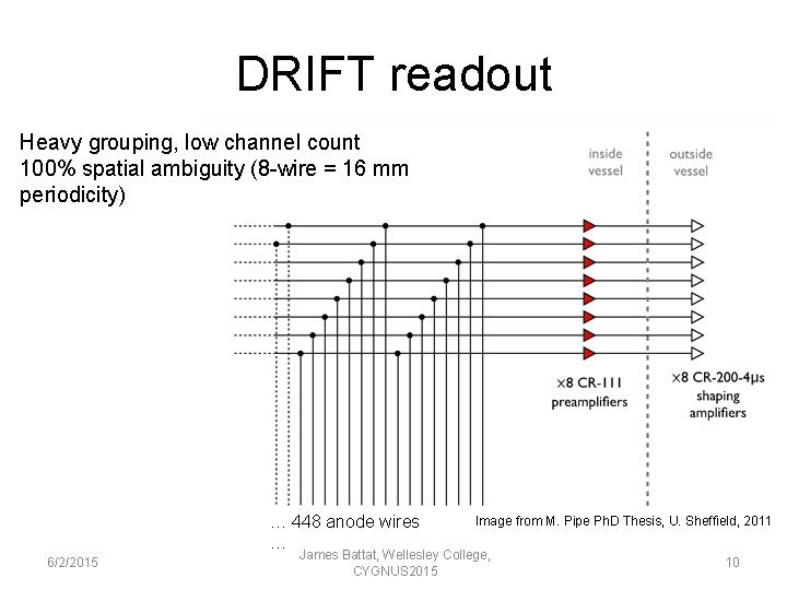 DRIFT readout Heavy grouping, low channel count 100% spatial ambiguity (8 -wire = 16