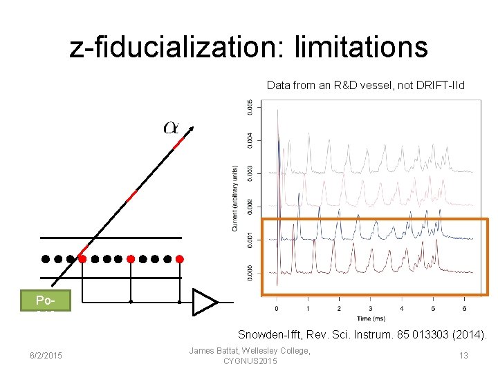 z-fiducialization: limitations Data from an R&D vessel, not DRIFT-IId Po 210 Snowden-Ifft, Rev. Sci.