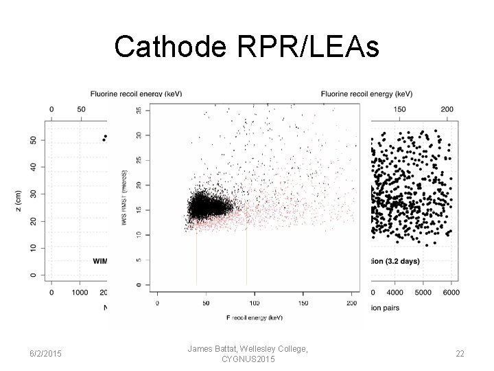 Cathode RPR/LEAs 6/2/2015 James Battat, Wellesley College, CYGNUS 2015 22 