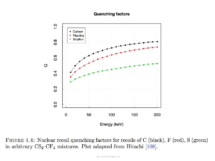 Quenching 6/2/2015 James Battat, Wellesley College, CYGNUS 2015 32 