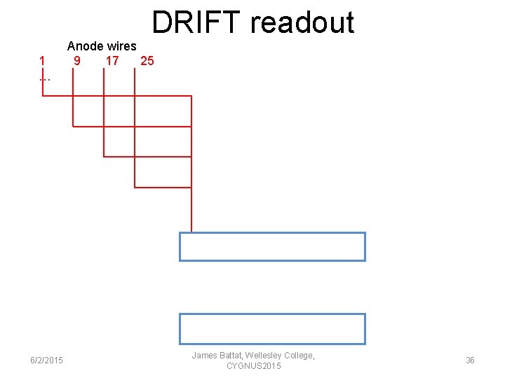 DRIFT readout 1 … 6/2/2015 Anode wires 9 17 25 James Battat, Wellesley College,