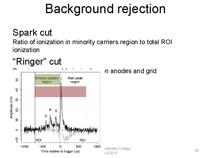 Background rejection Spark cut Ratio of ionization in minority carriers region to total ROI