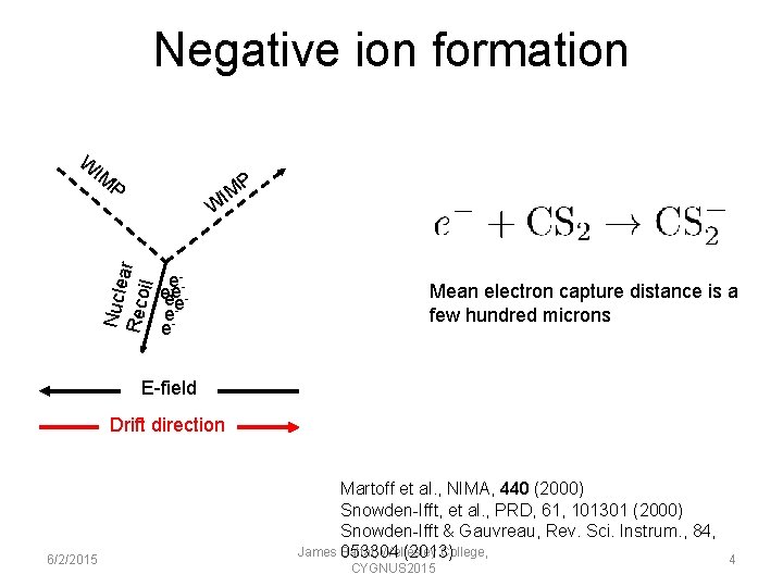 Negative ion formation W IM P Nucle a Reco r il W e- -eee-