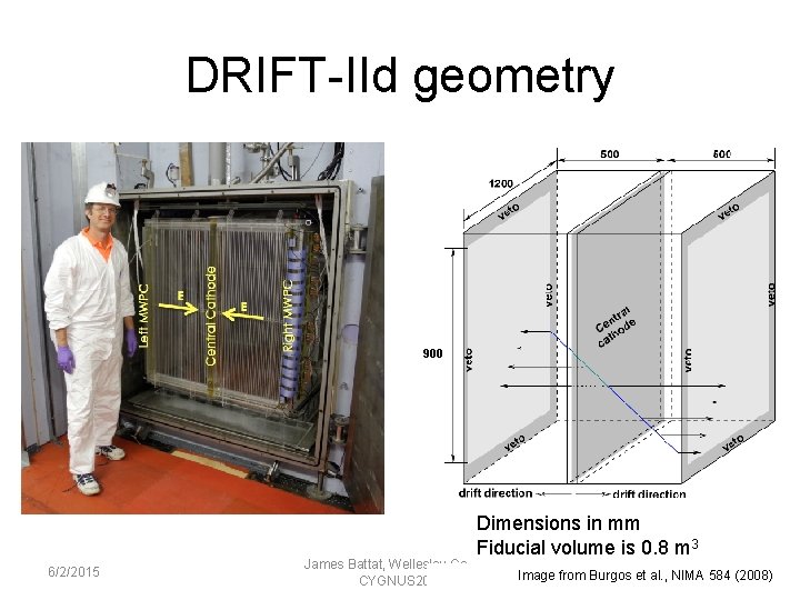 DRIFT-IId geometry 900 Dimensions in mm Fiducial volume is 0. 8 m 3 6/2/2015