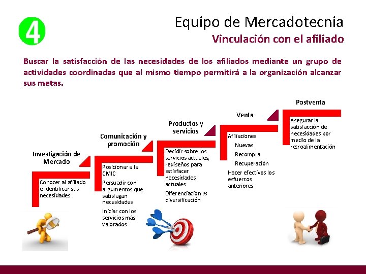 Equipo de Mercadotecnia Vinculación con el afiliado Buscar la satisfacción de las necesidades de