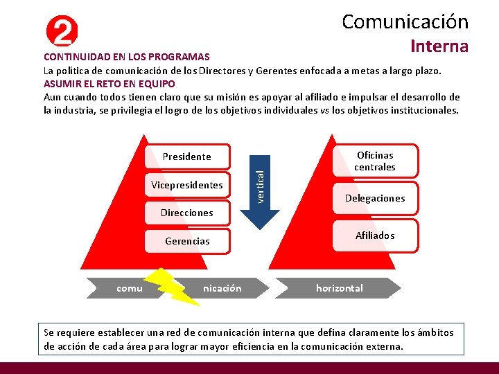 Comunicación Interna CONTINUIDAD EN LOS PROGRAMAS La política de comunicación de los Directores y