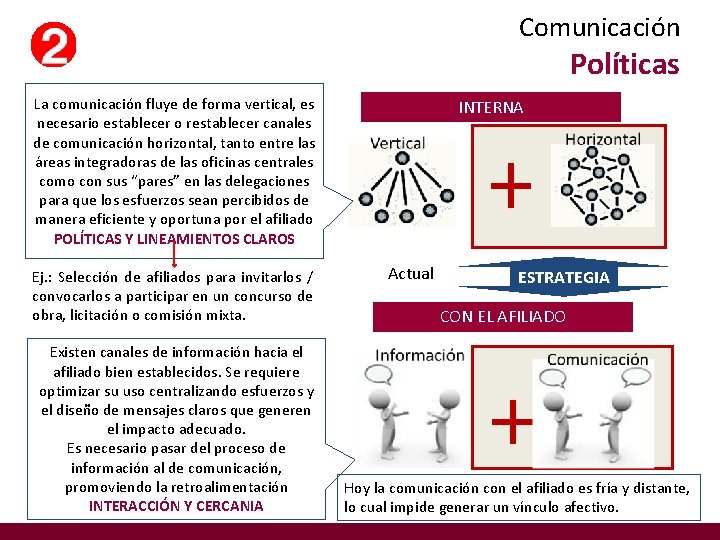 Comunicación Políticas La comunicación fluye de forma vertical, es necesario establecer o restablecer canales