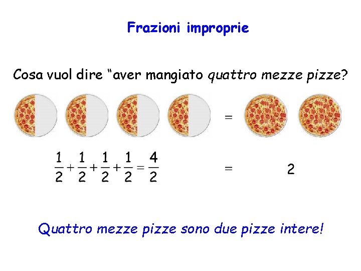 Frazioni improprie Cosa vuol dire “aver mangiato quattro mezze pizze? Quattro mezze pizze sono