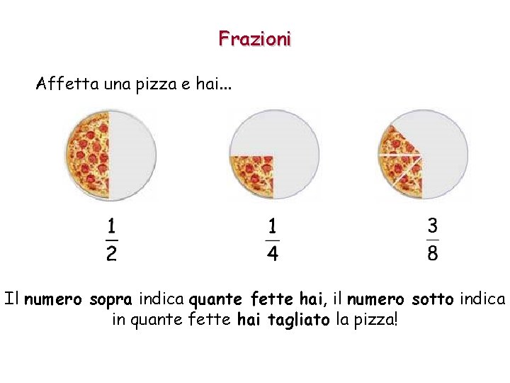 Frazioni Affetta una pizza e hai. . . Il numero sopra indica quante fette