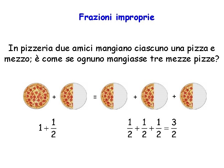 Frazioni improprie In pizzeria due amici mangiano ciascuno una pizza e mezzo; è come