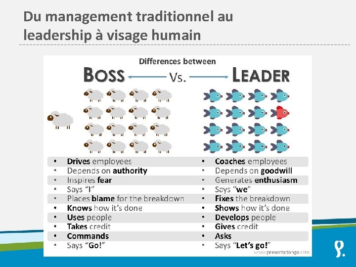 Du management traditionnel au leadership à visage humain 