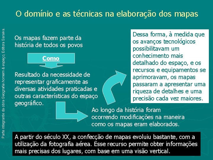 Parte integrante da obra Geografia homem & espaço, Editora Saraiva. O domínio e as