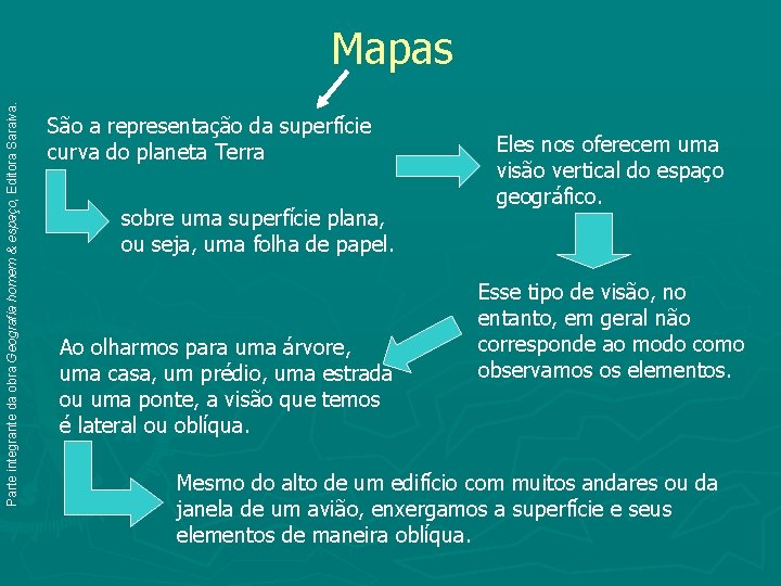 Parte integrante da obra Geografia homem & espaço, Editora Saraiva. Mapas São a representação