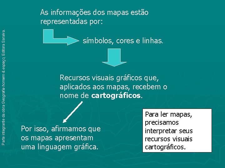 Parte integrante da obra Geografia homem & espaço, Editora Saraiva. As informações dos mapas