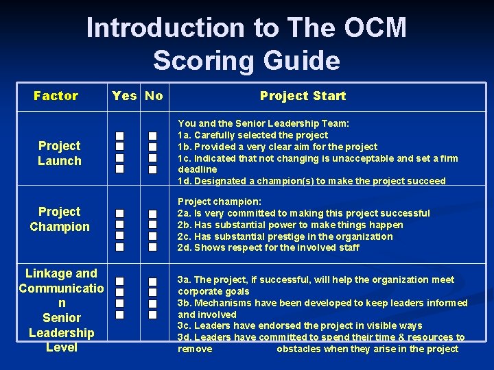Introduction to The OCM Scoring Guide Factor Project Launch Project Champion Linkage and Communicatio