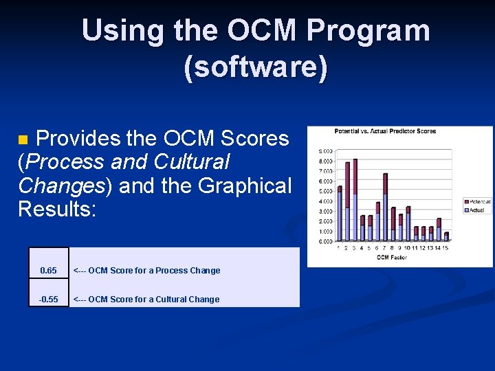 Using the OCM Program (software) Provides the OCM Scores (Process and Cultural Changes) and