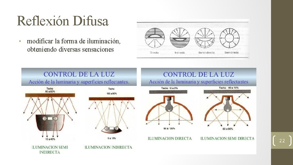 Reflexión Difusa • modificar la forma de iluminación, obteniendo diversas sensaciones 22 