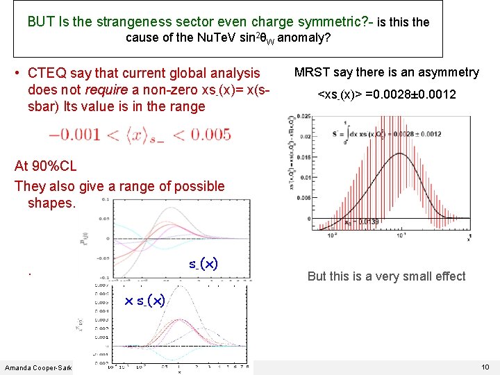 BUT Is the strangeness sector even charge symmetric? - is the cause of the
