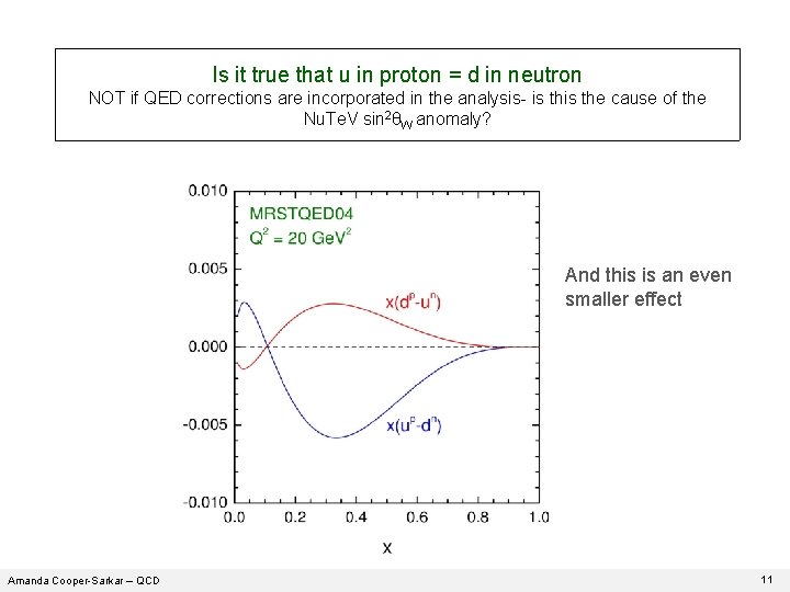 Is it true that u in proton = d in neutron NOT if QED