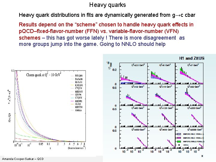 Heavy quarks Heavy quark distributions in fits are dynamically generated from g→c cbar Results Heavy quarks Heavy quark distributions in fits are dynamically generated from g→c cbar Results