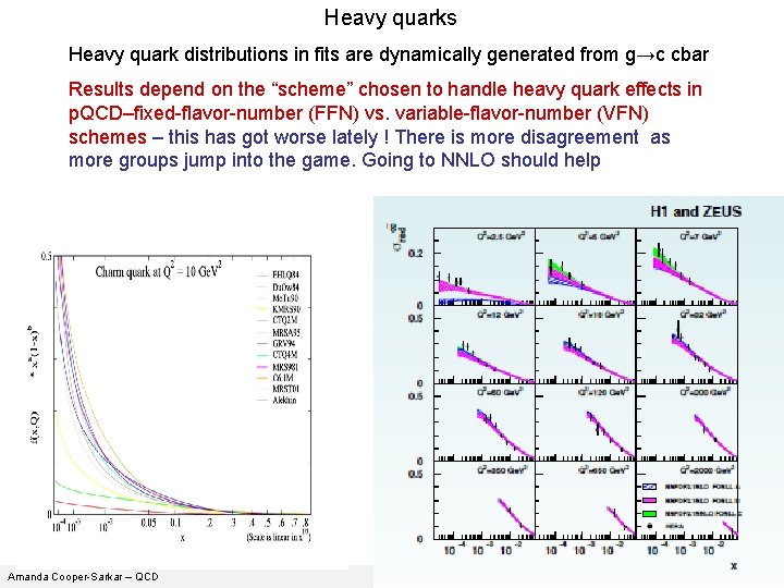 Heavy quarks Heavy quark distributions in fits are dynamically generated from g→c cbar Results