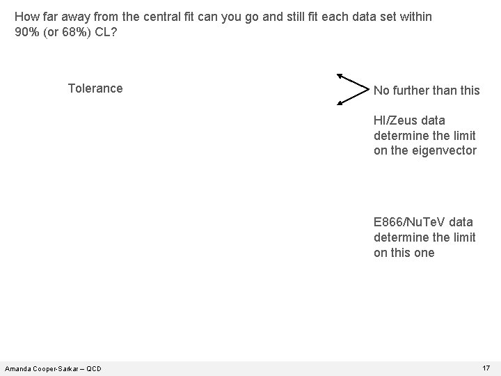 How far away from the central fit can you go and still fit each How far away from the central fit can you go and still fit each