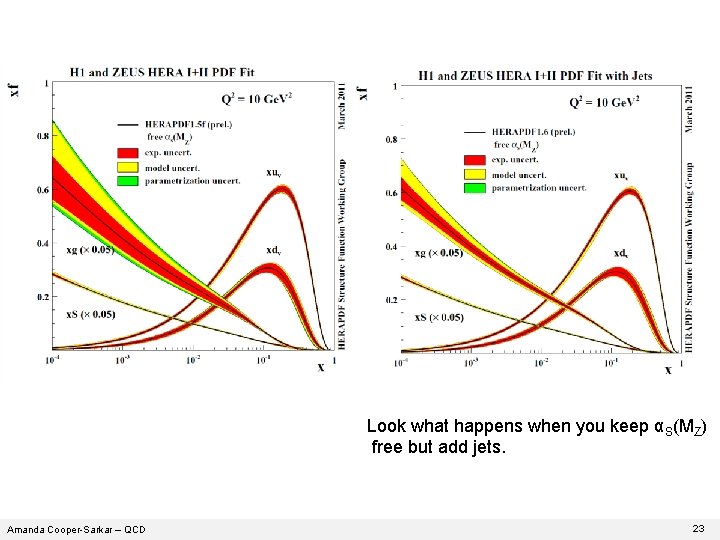 Look what happens when you keep αS(MZ) free but add jets. Amanda Cooper-Sarkar – Look what happens when you keep αS(MZ) free but add jets. Amanda Cooper-Sarkar –