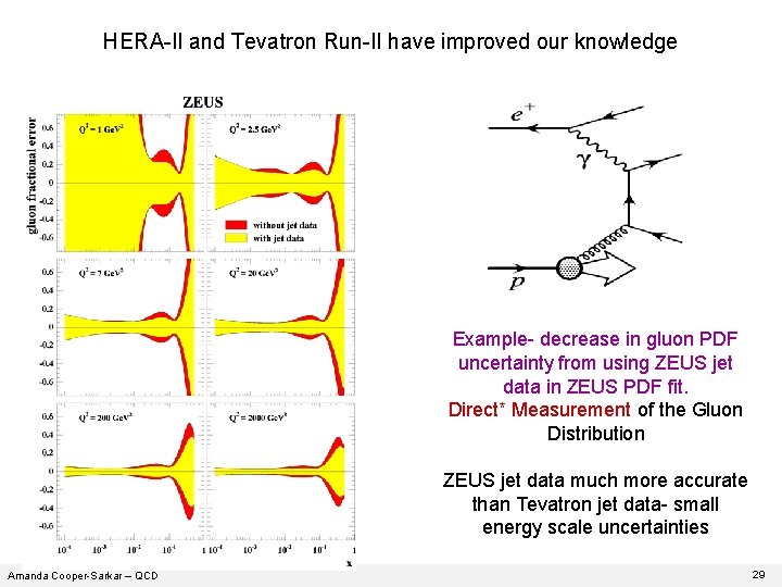 HERA-II and Tevatron Run-II have improved our knowledge Example- decrease in gluon PDF uncertainty HERA-II and Tevatron Run-II have improved our knowledge Example- decrease in gluon PDF uncertainty