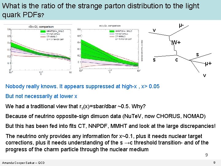 What is the ratio of the strange parton distribution to the light quark PDFs? What is the ratio of the strange parton distribution to the light quark PDFs?