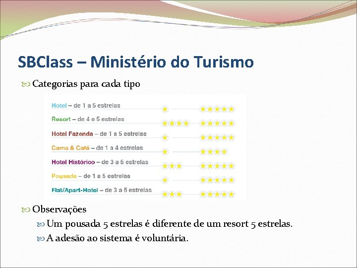 SBClass – Ministério do Turismo Categorias para cada tipo Observações Um pousada 5 estrelas