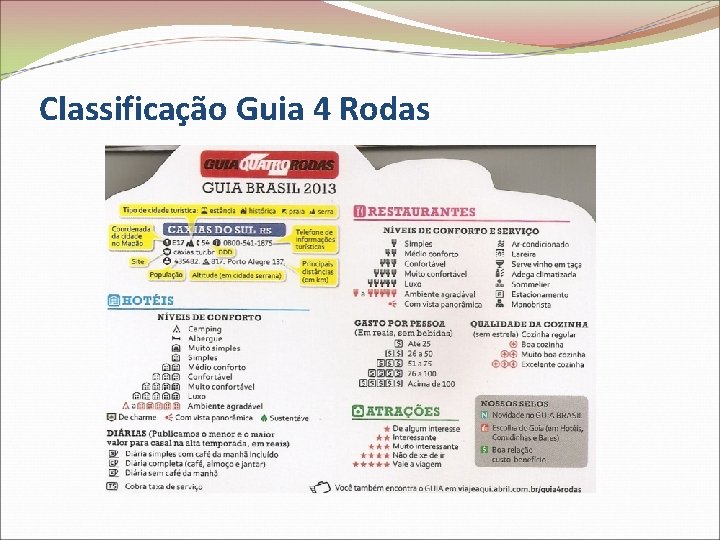 Classificação Guia 4 Rodas 