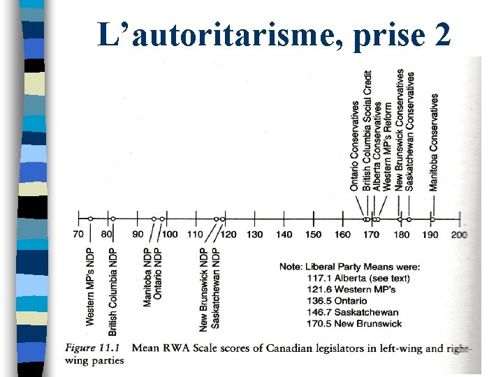 L’autoritarisme, prise 2 