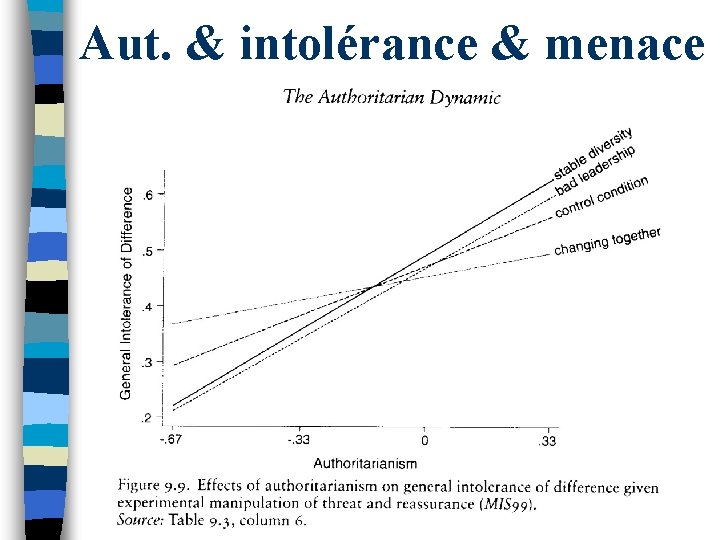 Aut. & intolérance & menace 