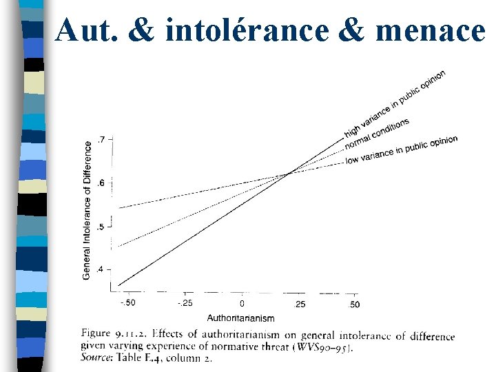 Aut. & intolérance & menace 