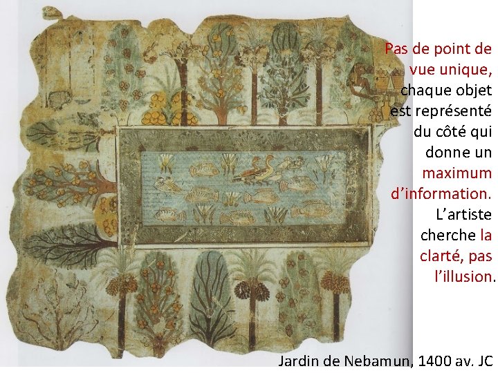 Pas de point de vue unique, chaque objet est représenté du côté qui donne Pas de point de vue unique, chaque objet est représenté du côté qui donne