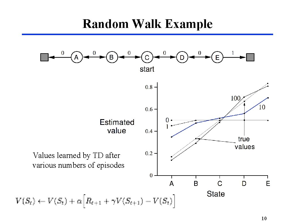 Random Walk Example Values learned by TD after various numbers of episodes 10 