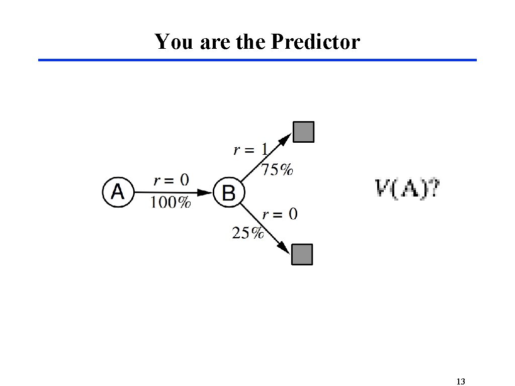You are the Predictor 13 