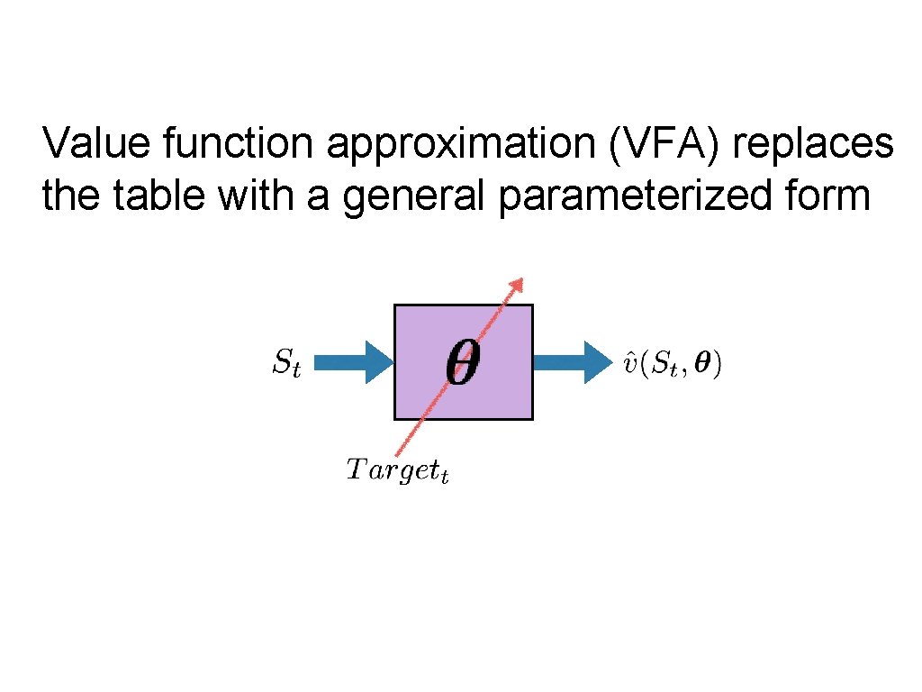 Value function approximation (VFA) replaces the table with a general parameterized form 
