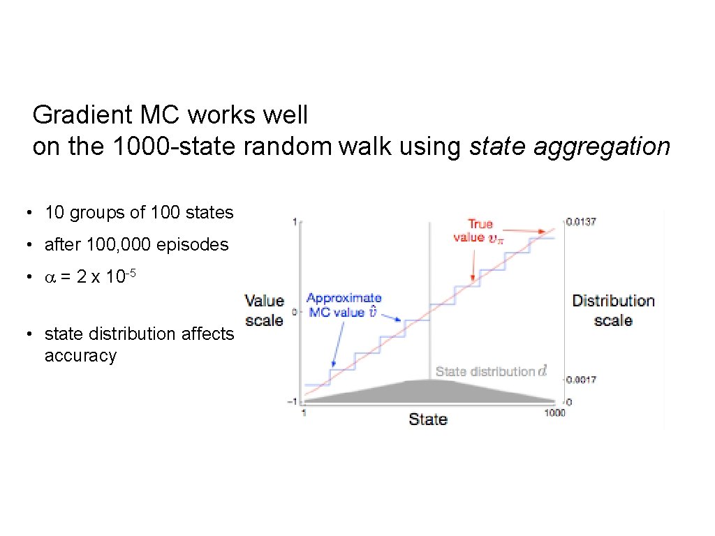 Gradient MC works well on the 1000 -state random walk using state aggregation •